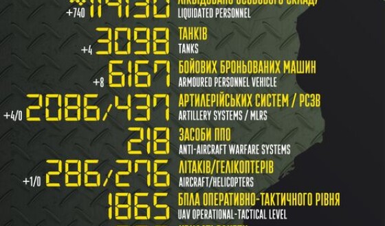 Загальні бойові втрати противника з 24.02.22 по 13.01.23