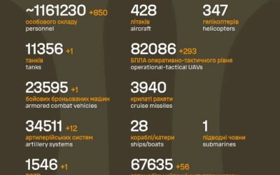 Загальні бойові втрати противника з 24.02.22 по 19.11.25