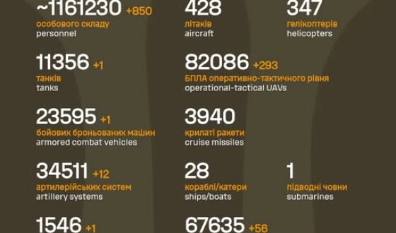 Загальні бойові втрати противника з 24.02.22 по 19.11.25