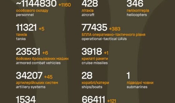 Загальні бойові втрати противника з 24.02.22 по 03.11.25 орієнтовно склали