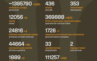 Загальні бойові втрати противника з 24.02.22 по 24.06.26