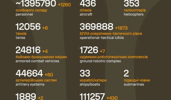 Загальні бойові втрати противника з 24.02.22 по 24.06.26