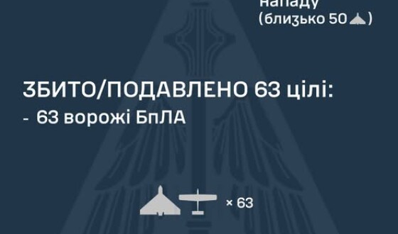 У ніч на 28 листопада ворог атакував Україну однією балістичною ракетою Іскандер-М та 72-ма ударними БпЛА типу Shahed