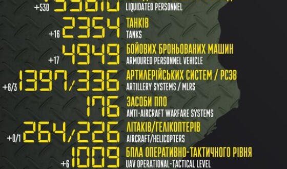Загальні бойові втрати противника з 24.02 по 01.10