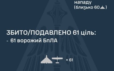 У ніч на 15 січня ворог атакував Україну 82 ударними БпЛА типу Shahed (в т.ч. реактивними)