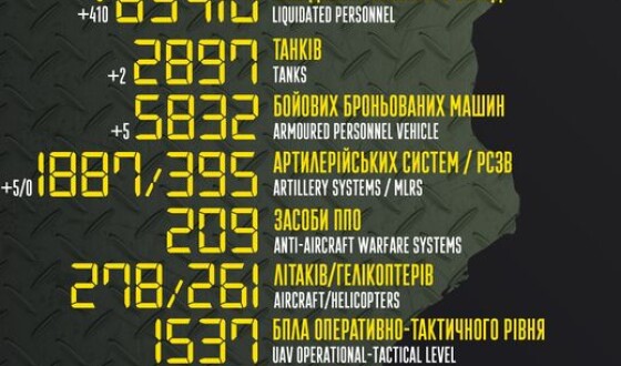 Загальні бойові втрати противника з 24.02 по 23.11