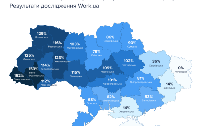 Через 3 роки повномасштабного вторгнення ринок праці відновився на 93%