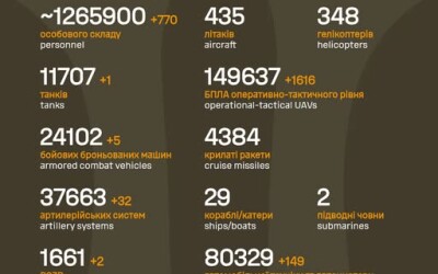 Загальні бойові втрати противника з 24.02.22 по 28.02.26