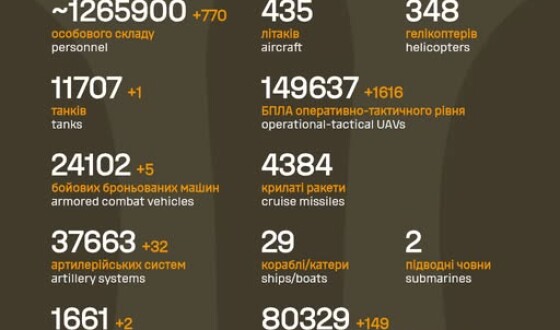 Загальні бойові втрати противника з 24.02.22 по 28.02.26