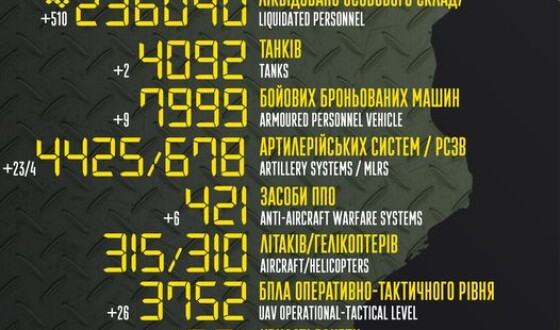 Загальні бойові втрати противника з 24.02.22 по 13.07.23