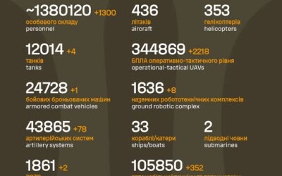 Загальні бойові втрати противника з 24.02.22 по 12.06.26