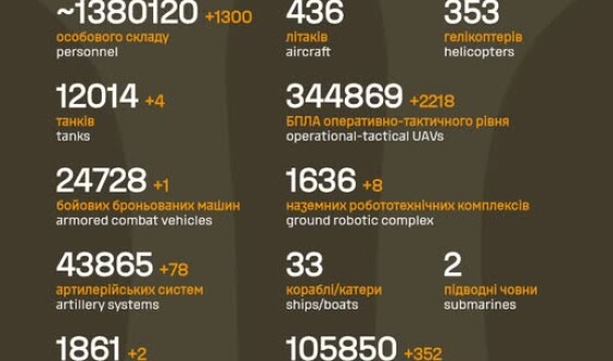 Загальні бойові втрати противника з 24.02.22 по 12.06.26