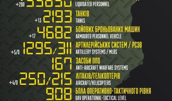 Загальні бойові втрати противника з 24.02 по 15.09