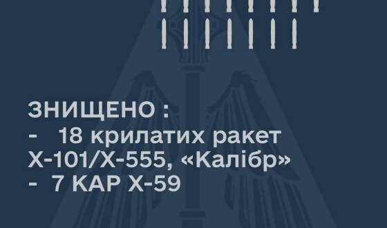Командування Повітряних Сил: результати повітряних боїв під час сьогоднішніх ракетних ударів