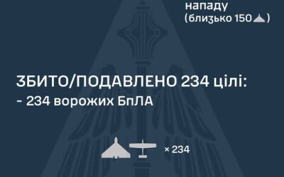 У ніч на 23 березня ворог атакував Україну 251 ударним БпЛА типу Shahed