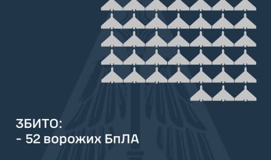 У ніч на 2 грудня ППО збила 52 шахеди