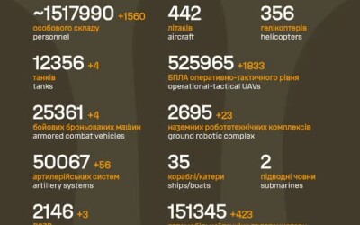 Загальні бойові втрати противника з 24.02.22 по 20.09.26