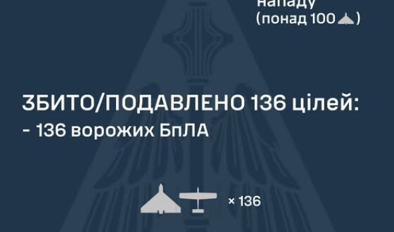 У ніч на 17 вересня ворог атакував Україну балістичною ракетою Іскандер-М/KN-23 та ракетою С-300, 172-ма ударними БпЛА типу Shahed