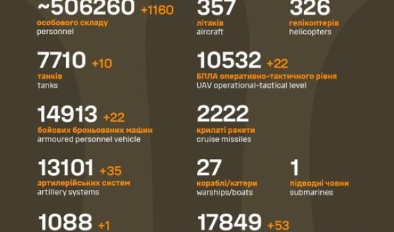 Загальні бойові втрати противника з 24.02.22 по 30.05.24