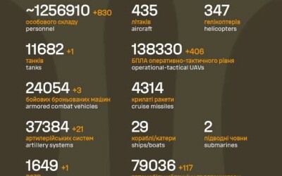 Загальні бойові втрати противника з 24.02.22 по 19.02.26