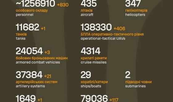 Загальні бойові втрати противника з 24.02.22 по 19.02.26