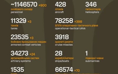 Загальні бойові втрати противника з 24.02.22 по 05.11.25