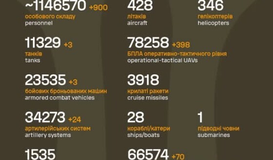 Загальні бойові втрати противника з 24.02.22 по 05.11.25