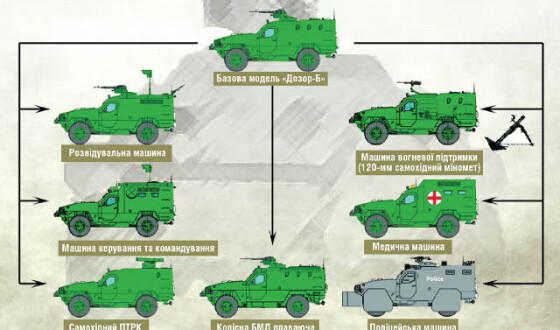 За два тижні буде готовий легкий БТР від львівського бронетанкового заводу