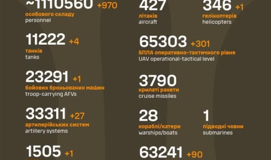 Загальні бойові втрати противника з 24.02.22 по 30.09.25