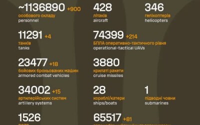 Загальні бойові втрати противника з 24.02.22 по 26.10.25