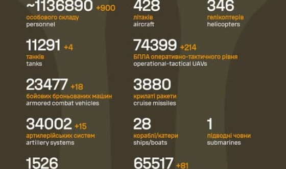 Загальні бойові втрати противника з 24.02.22 по 26.10.25