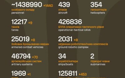 Загальні бойові втрати противника з 24.02.22 по 26.07.26