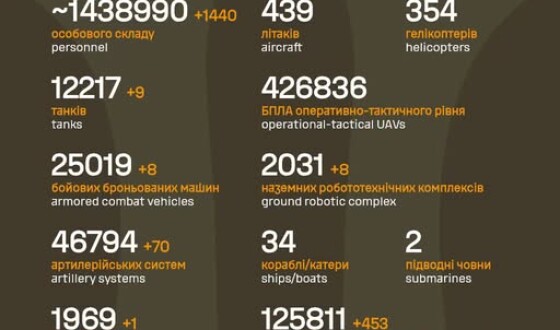 Загальні бойові втрати противника з 24.02.22 по 26.07.26