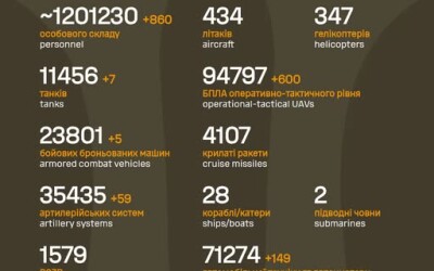 Загальні бойові втрати противника з 24.02.22 по 25.12.25