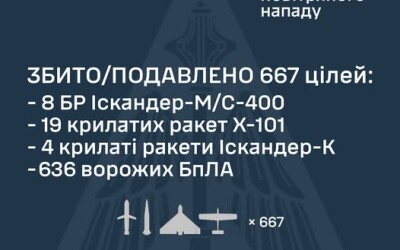 Інформація про російські ракетно-дронові атаки за добу (з 07.00 15 квітня по 07.00 16 квітня)