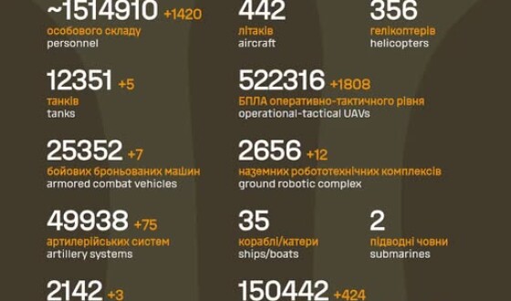 Загальні бойові втрати противника з 24.02.22 по 18.09.26