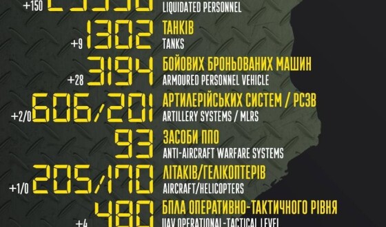 Загальні бойові втрати противника з 24.02 по 24.05