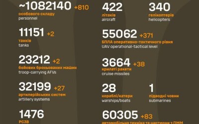 Загальні бойові втрати противника з 24.02.22 по 31.08.25