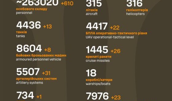 Загальні бойові втрати противника з 24.02.22 по 31.08.23