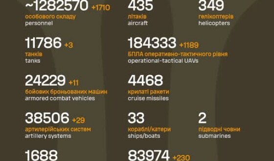 Загальні бойові втрати противника з 24.02.22 по 18.03.26