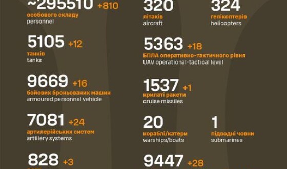 Загальні бойові втрати противника з 24.02.22 по 24.10.23