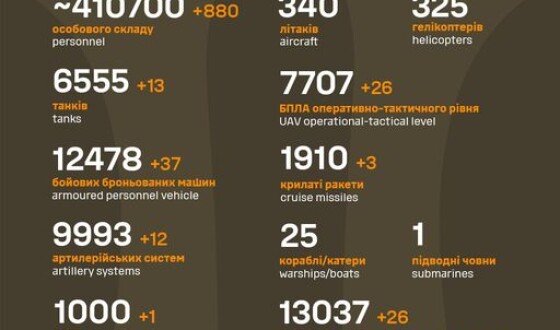 Загальні бойові втрати противника з 24.02.22 по 26.02.24