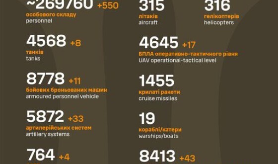 Загальні бойові втрати противника з 24.02.22 по 12.09.23