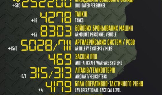 Загальні бойові втрати противника з 24.02.22 по 10.08.23