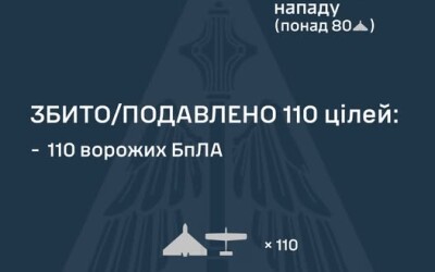У ніч на 10 лютого ворог атакував Україну 125 ударними БпЛА типу Shahed