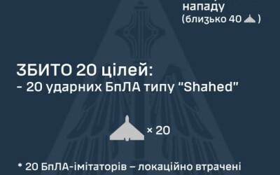 Зведення Командування Повітряних Сил ЗСУ про повітряні атаки ворога станом на ранок 13 липня