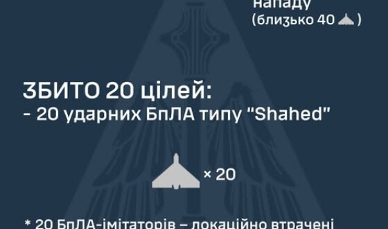 Зведення Командування Повітряних Сил ЗСУ про повітряні атаки ворога станом на ранок 13 липня