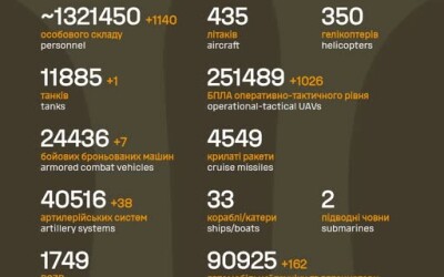 Загальні бойові втрати противника з 24.02.22 по 22.04.26