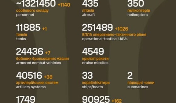 Загальні бойові втрати противника з 24.02.22 по 22.04.26