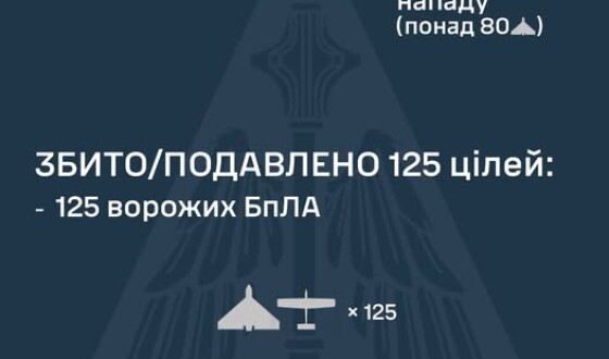 У ніч на 24 листопада ворог атакував Україну 162-ма ударними БпЛА типу Shahed